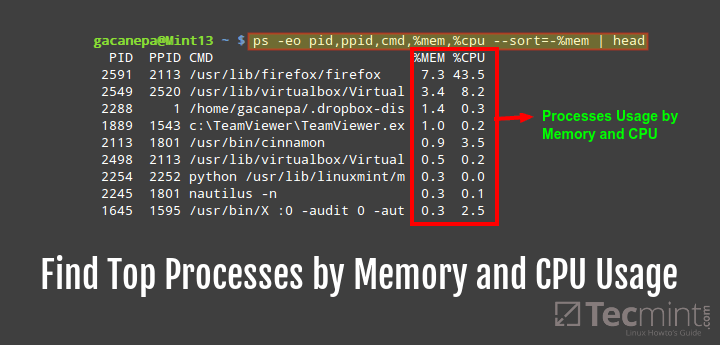 Linuxで最高のメモリとCPU使用によるトップランニングプロセスを見つけます