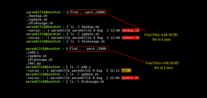 Linux で SUID および SGID 権限を持つファイルを検索する方法